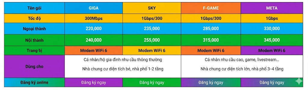 Bảng giá combo lắp mạng fpt