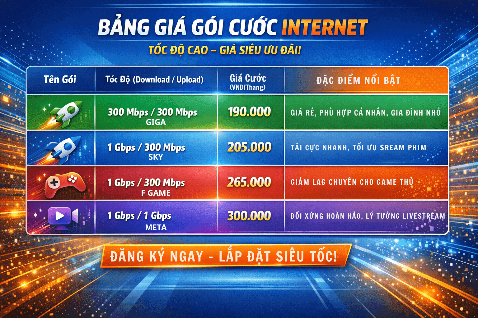 BẢNG GIÁ LẮP MẠNG FPT HỒ CHÍ MINH